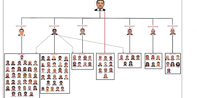 İBB iddianamesi tamamlandı: İmamoğlu'na 2 bin 430 yıla kadar hapis istemi